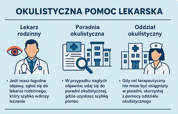 Okulistyczna pomoc lekarska